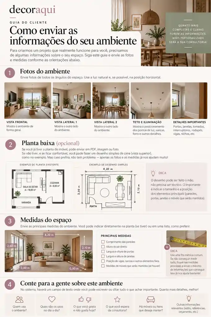 Guia de Informações do Ambiente: as cinco vistas de foto (frontal, lateral 1, lateral 2, teto e iluminação, detalhes importantes), a planta baixa opcional, as medidas do espaço e o que contar sobre o uso do ambiente.